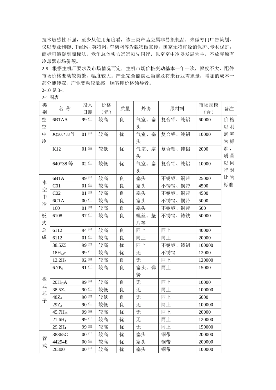 朱焕章作业.doc_第2页