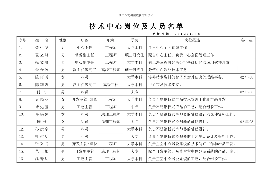 技术中心人员.doc_第1页