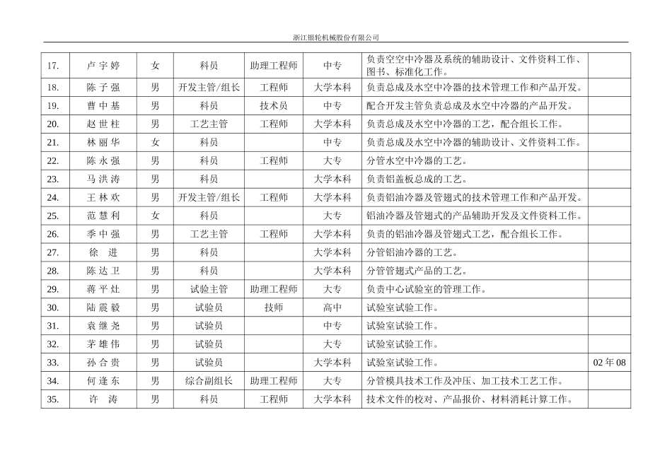 技术中心人员.doc_第2页