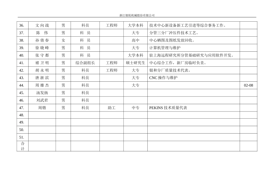 技术中心人员.doc_第3页
