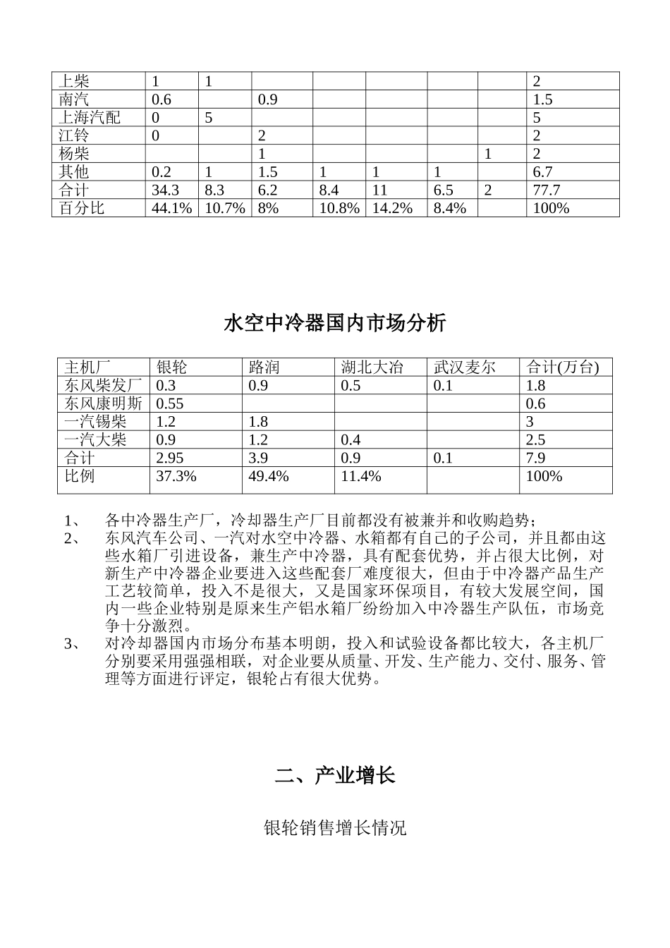 产品结构（数据分析）.doc_第2页
