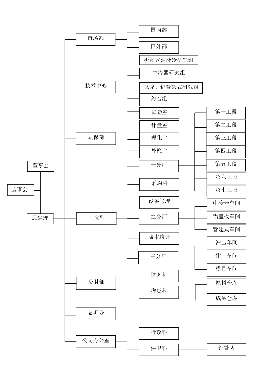 公司组织结构.doc_第1页