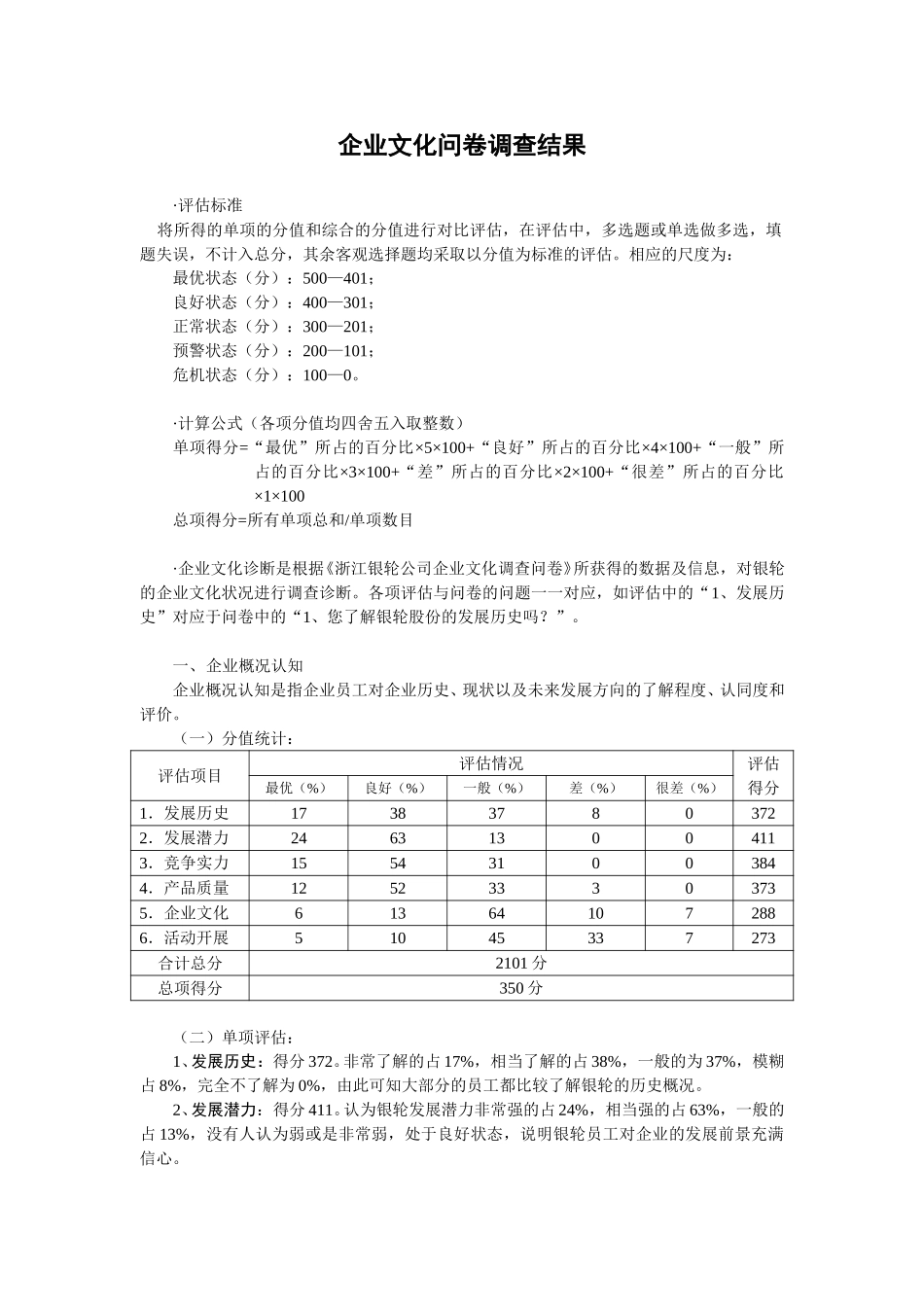 企业文化问卷调查结果.doc_第1页