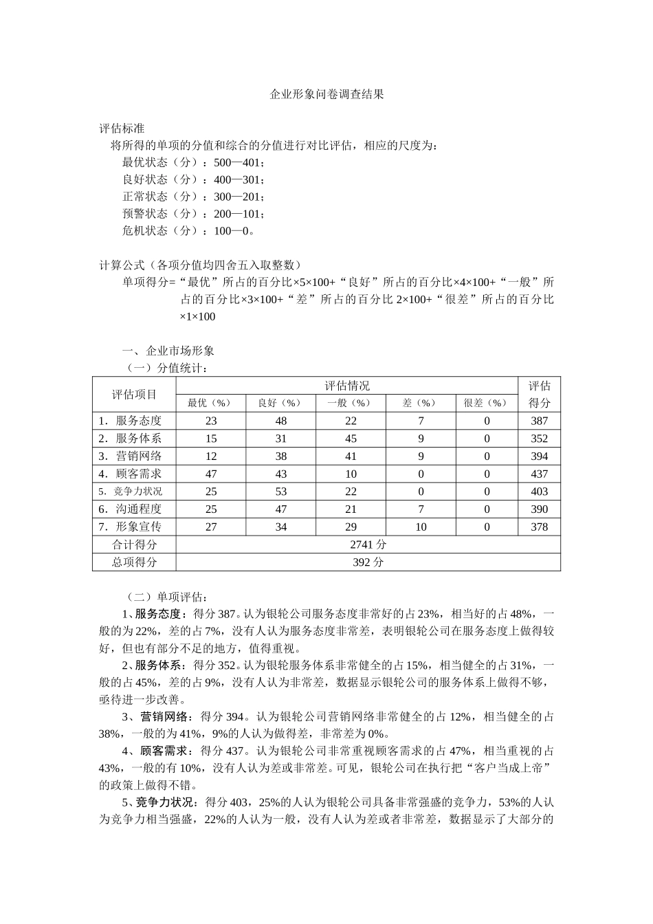 企业形象问卷调查结果.doc_第1页