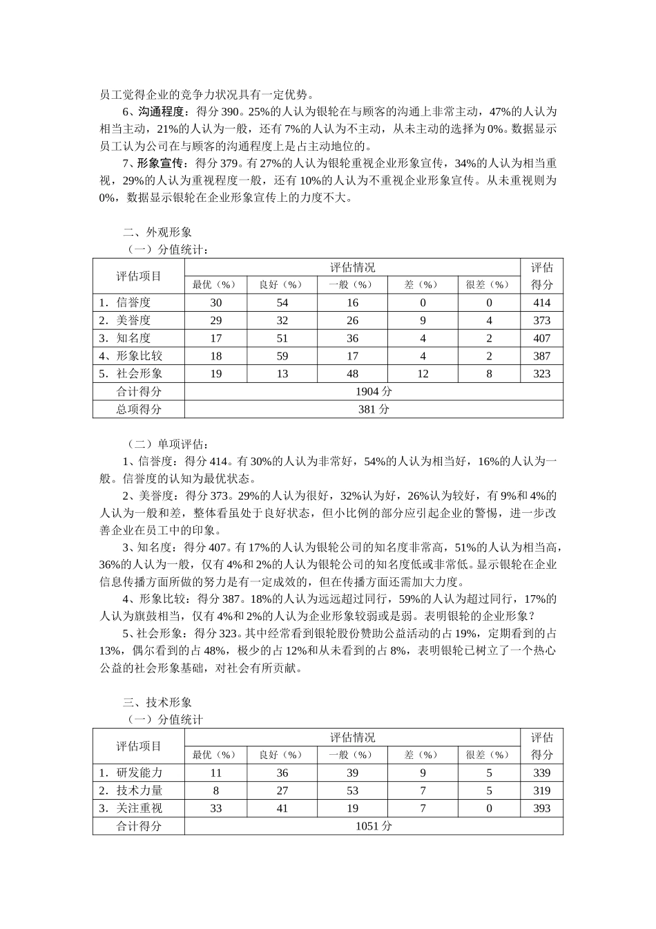 企业形象问卷调查结果.doc_第2页
