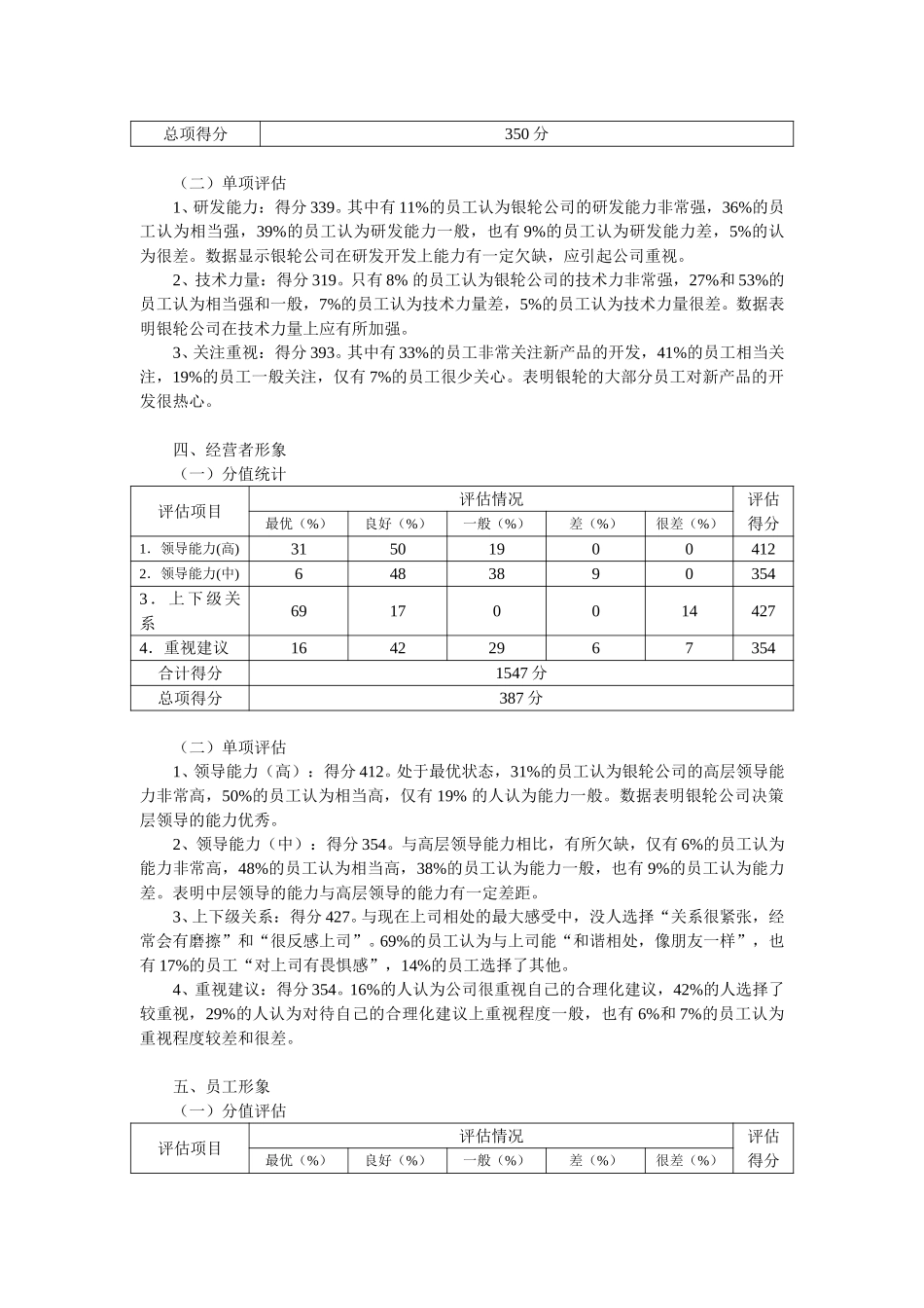 企业形象问卷调查结果.doc_第3页