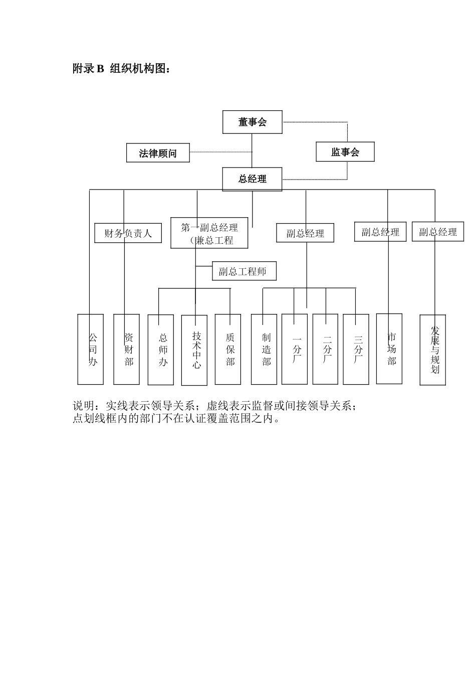 银轮组织机构图.doc_第1页