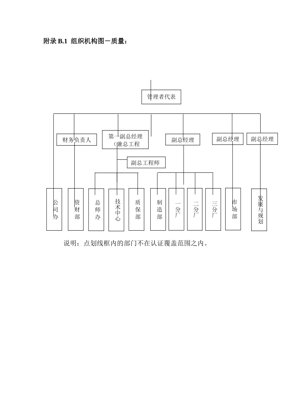 银轮组织机构图.doc_第2页