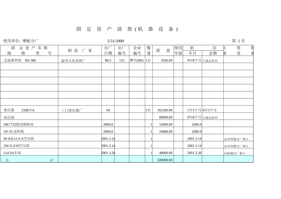 固定资产清册.xls_第2页