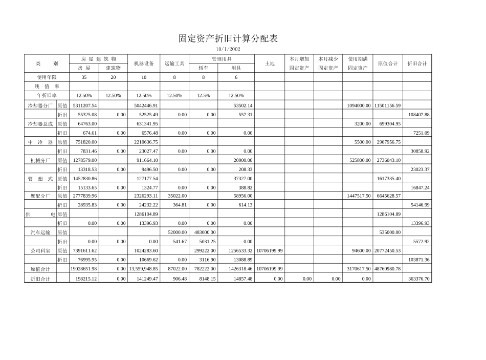 固定资产折旧计算表2.xls_第1页