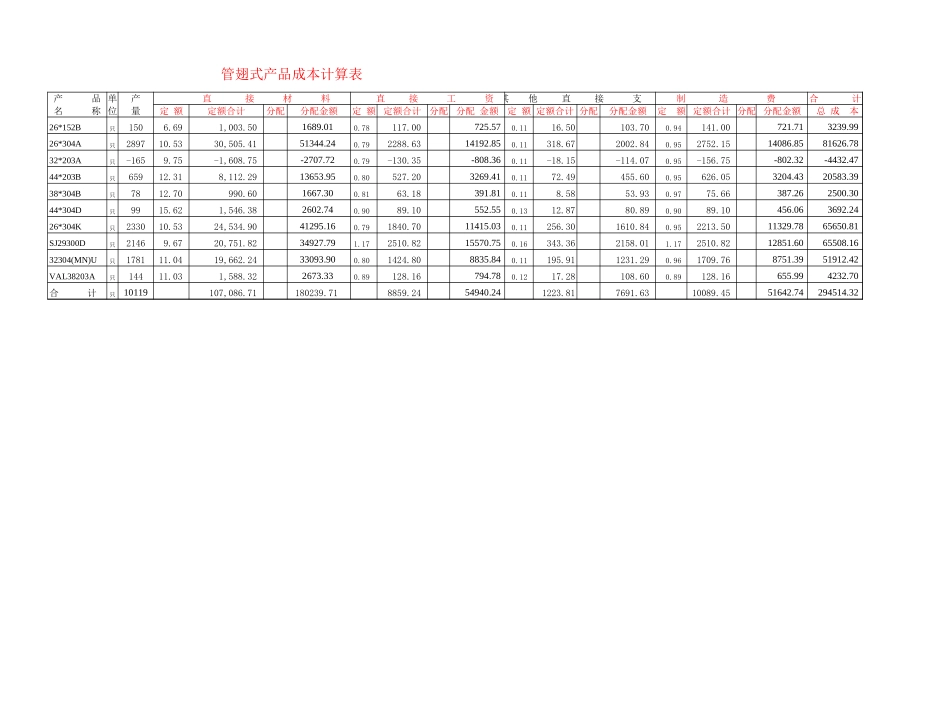 管翅式产品成本表.xls_第1页