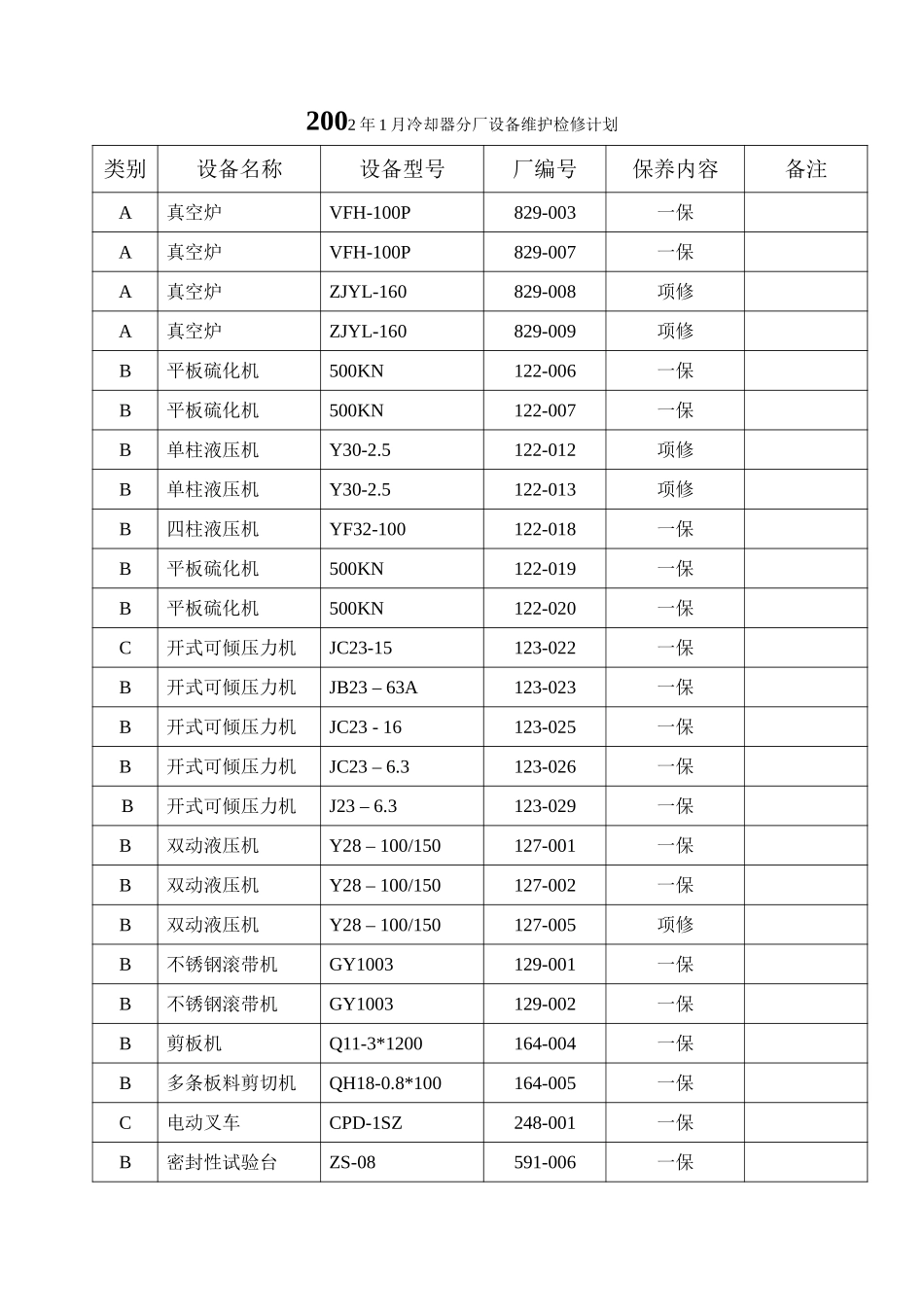2002年1月设备计划.doc_第1页