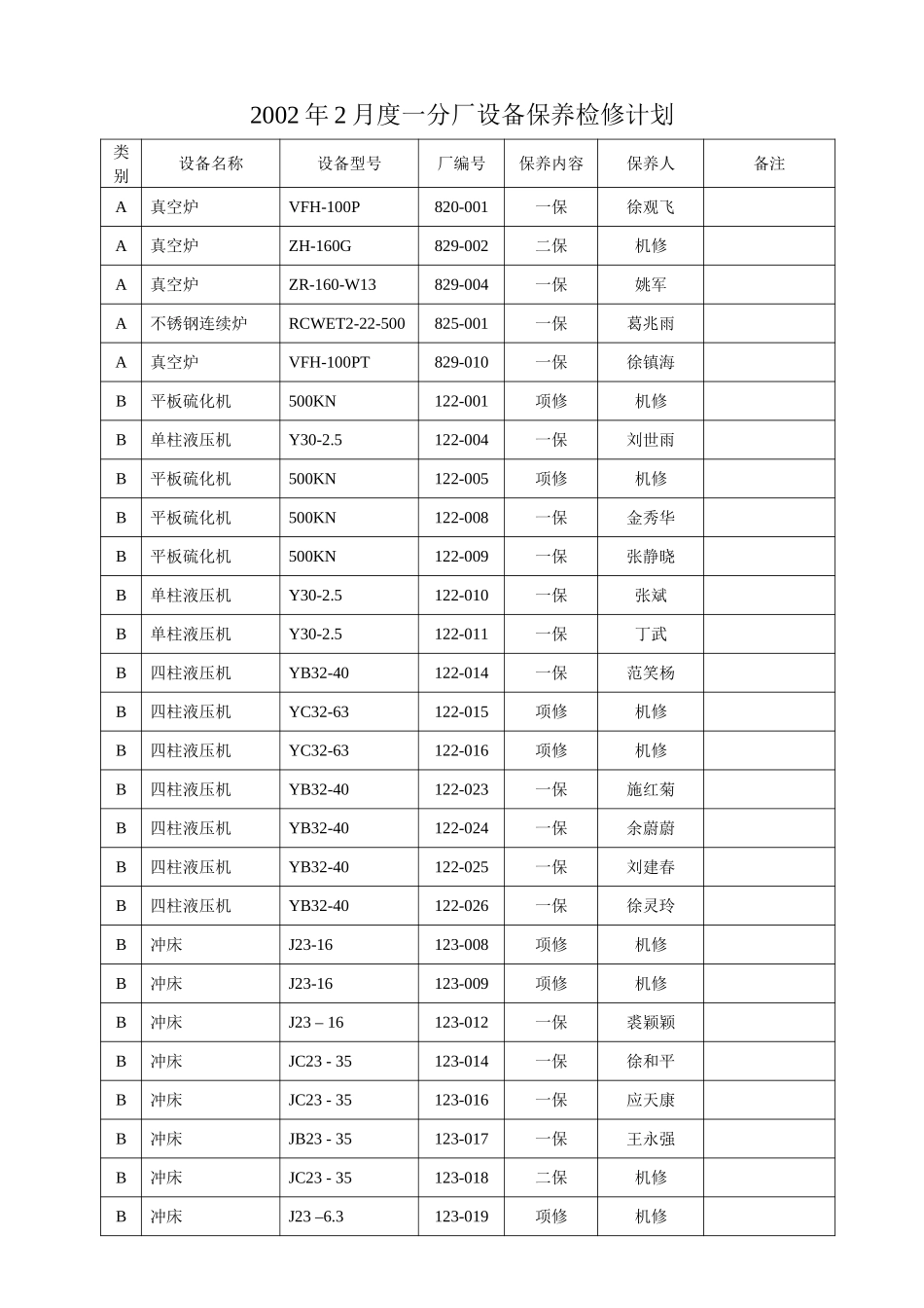 2002年2月设备计划.doc_第1页