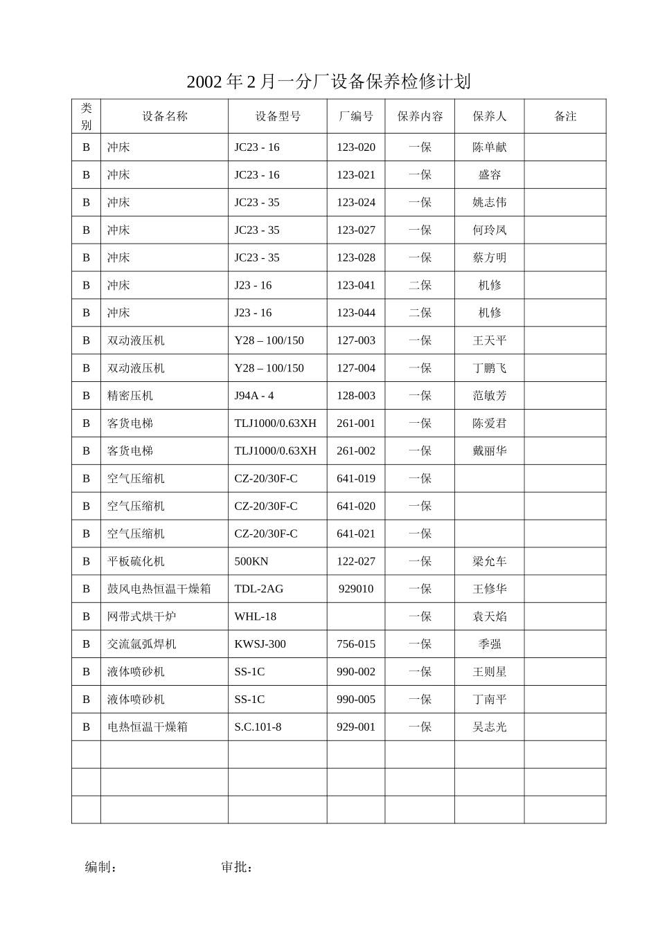 2002年2月设备计划.doc_第2页