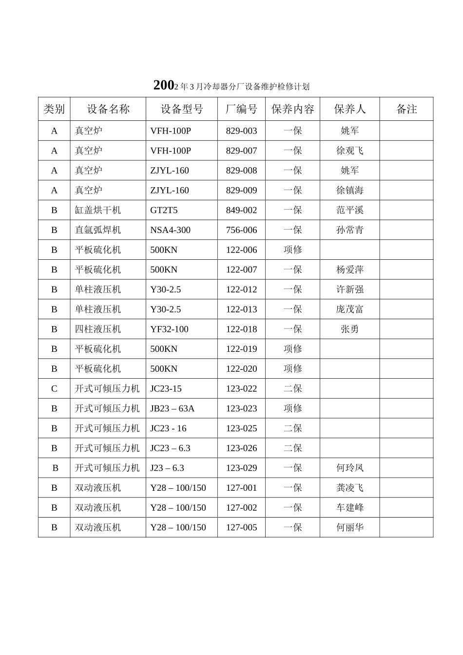 2002年3月设备计划.doc_第1页