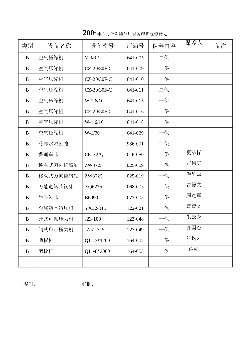 2002年3月设备计划.doc_第2页