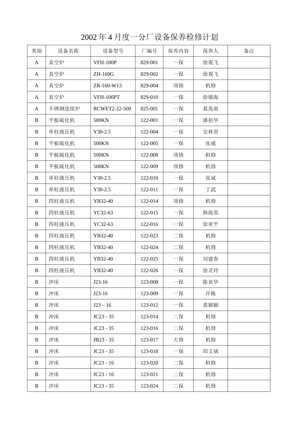 2002年4月设备计划.doc_第1页