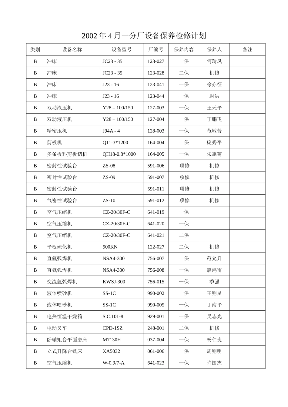 2002年4月设备计划.doc_第2页