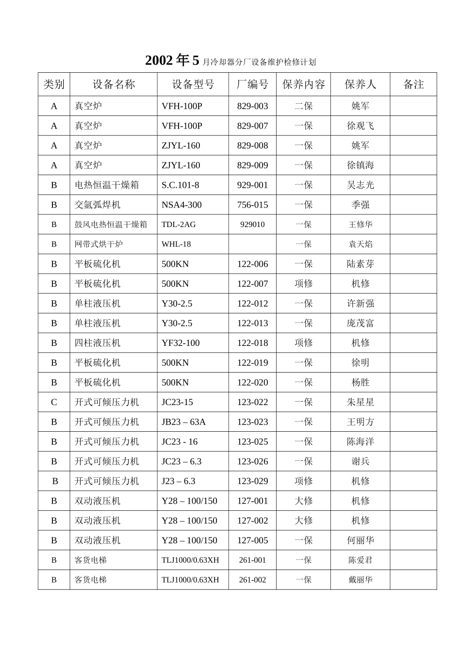 2002年5月设备计划.doc_第1页