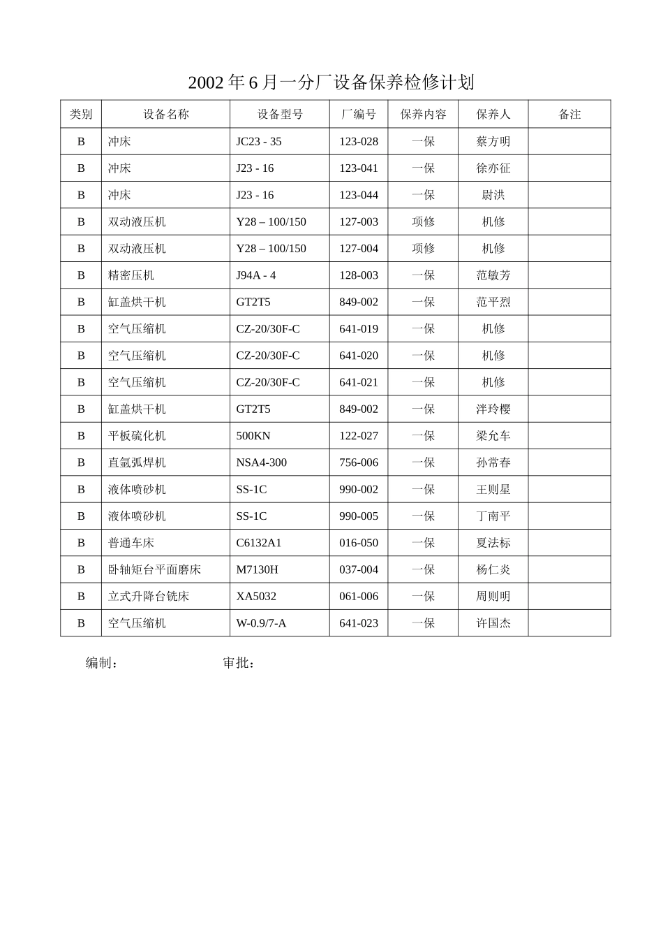2002年6月设备计划.doc_第2页
