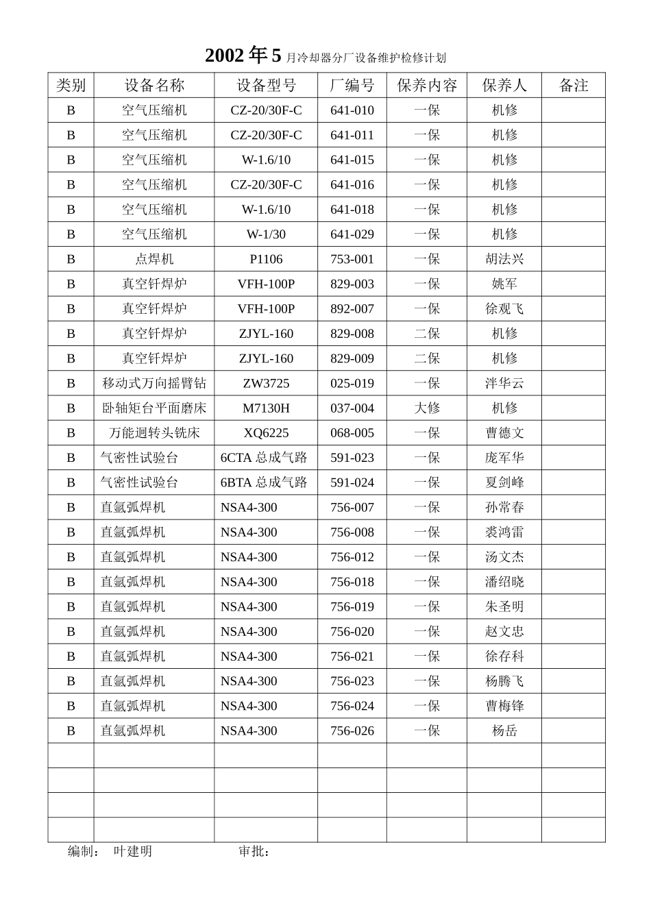 2002年7月设备计划.doc_第2页