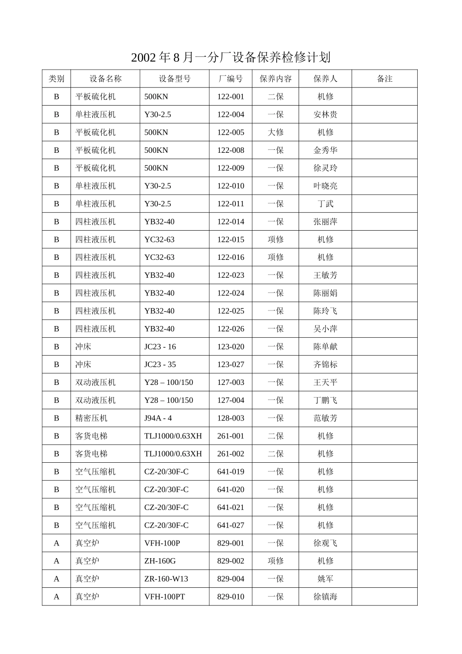 2002年8月设备计划.doc_第1页