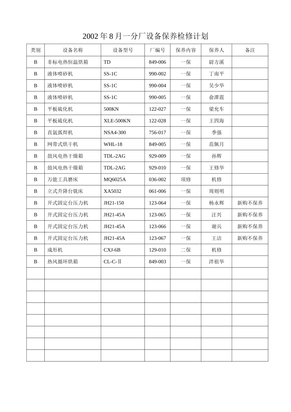 2002年8月设备计划.doc_第2页