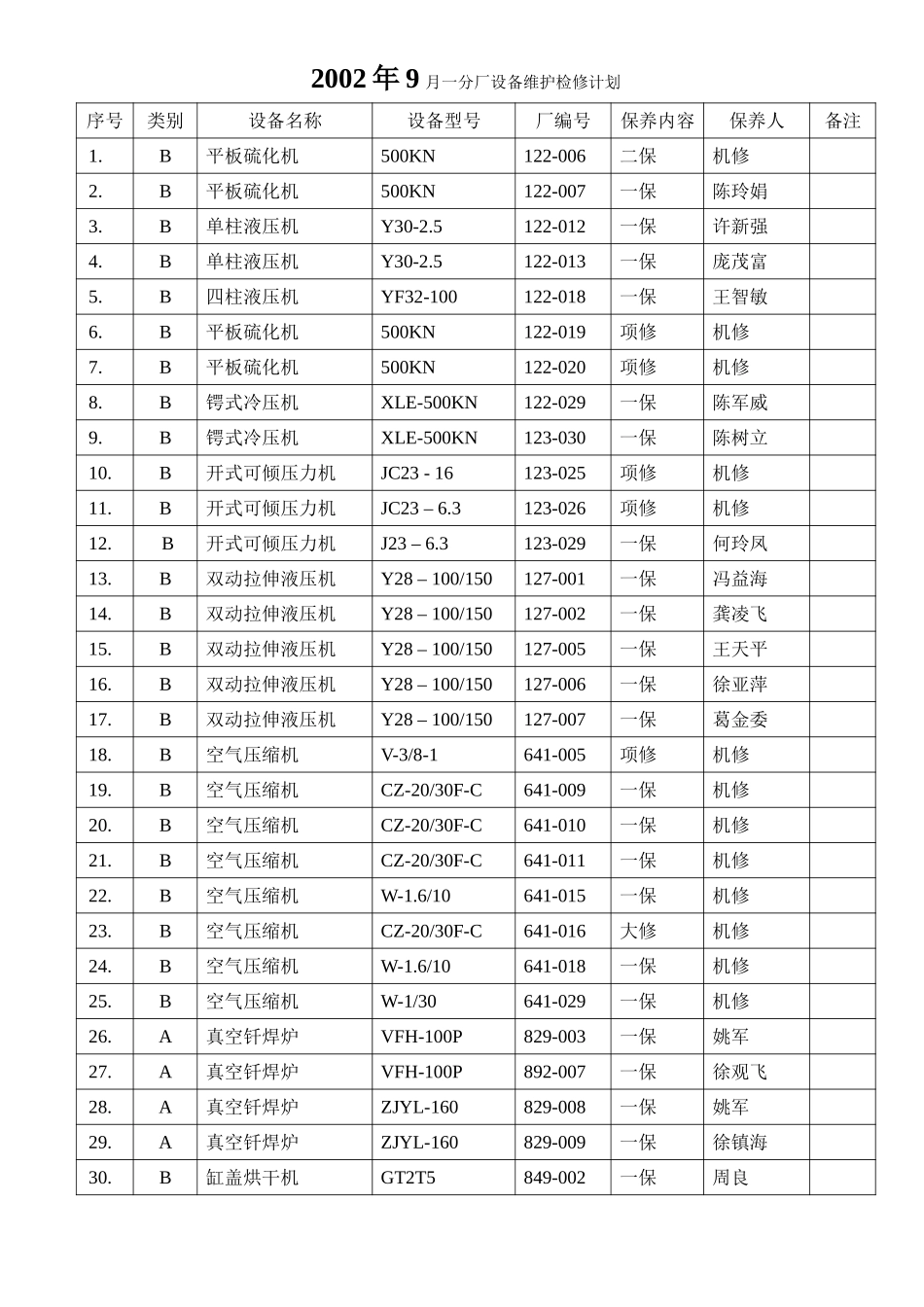 2002年9月设备计划.doc_第1页