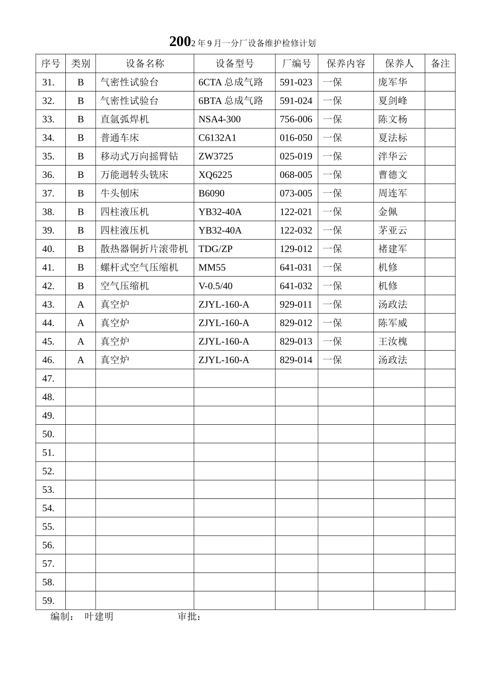 2002年9月设备计划.doc_第2页