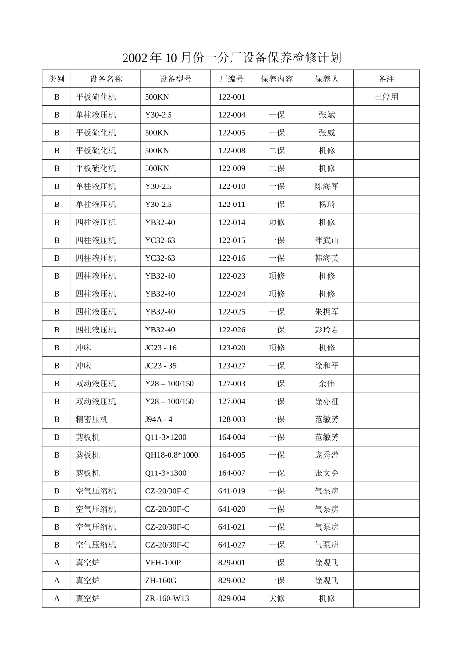 2002年10月设备计划.doc_第1页