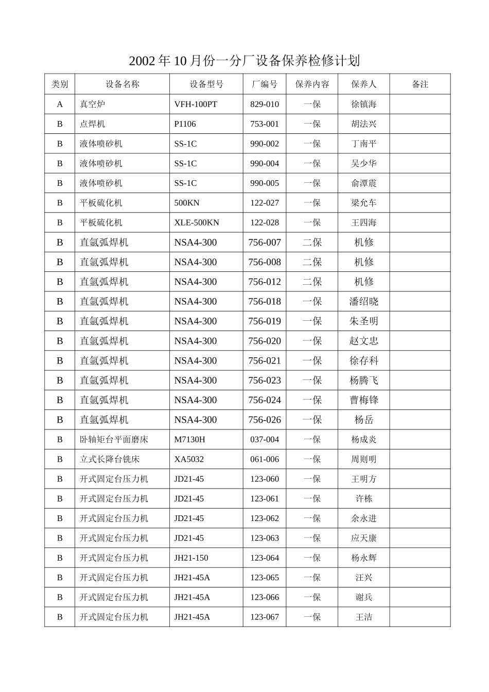 2002年10月设备计划.doc_第2页
