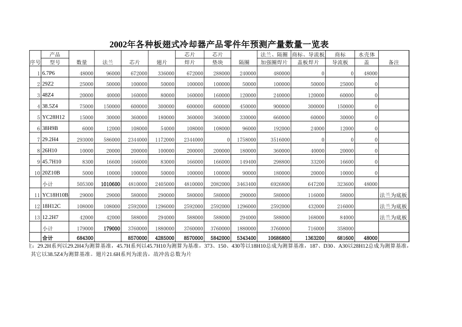 2002年板翅生产能力分析.xls_第3页