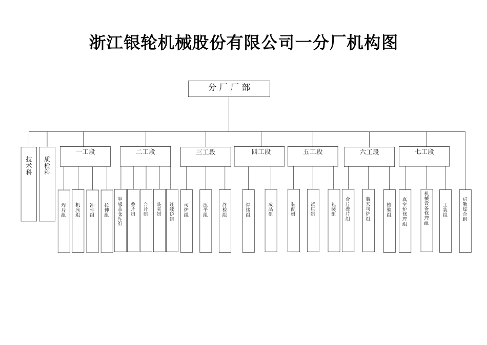 机构图.doc_第1页