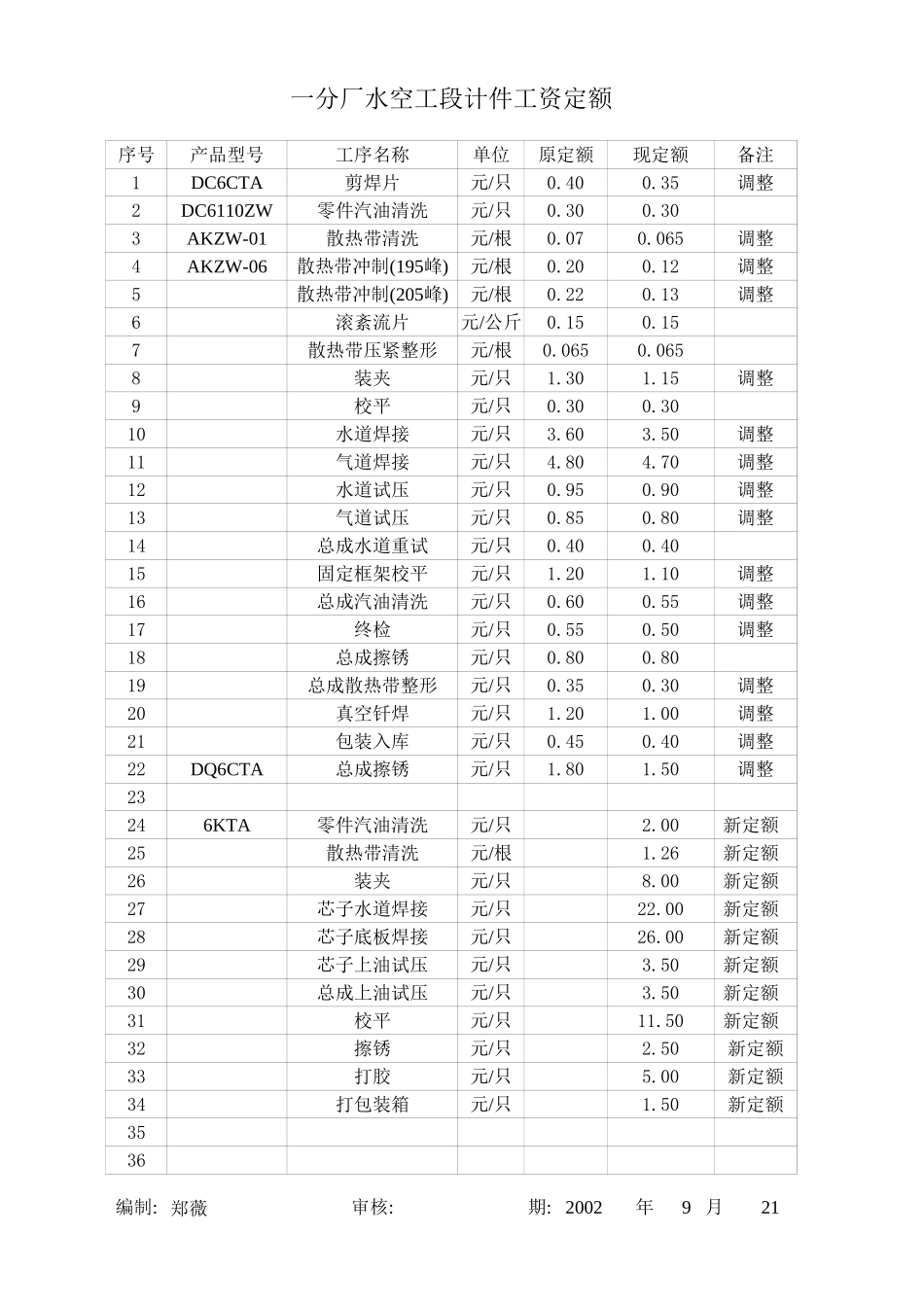 一分厂水空工段计件定额.xls_第1页