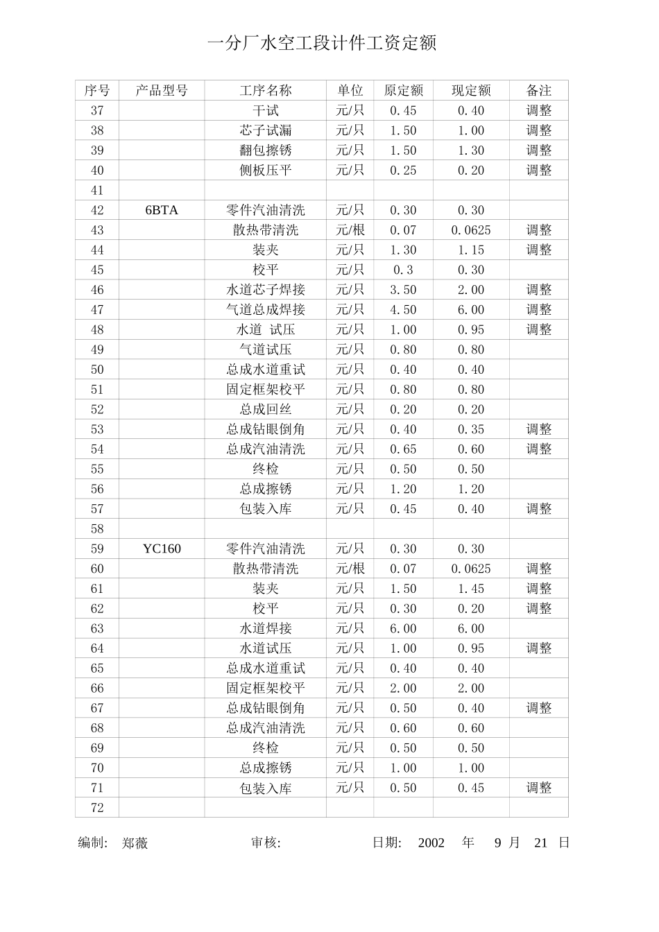 一分厂水空工段计件定额.xls_第2页
