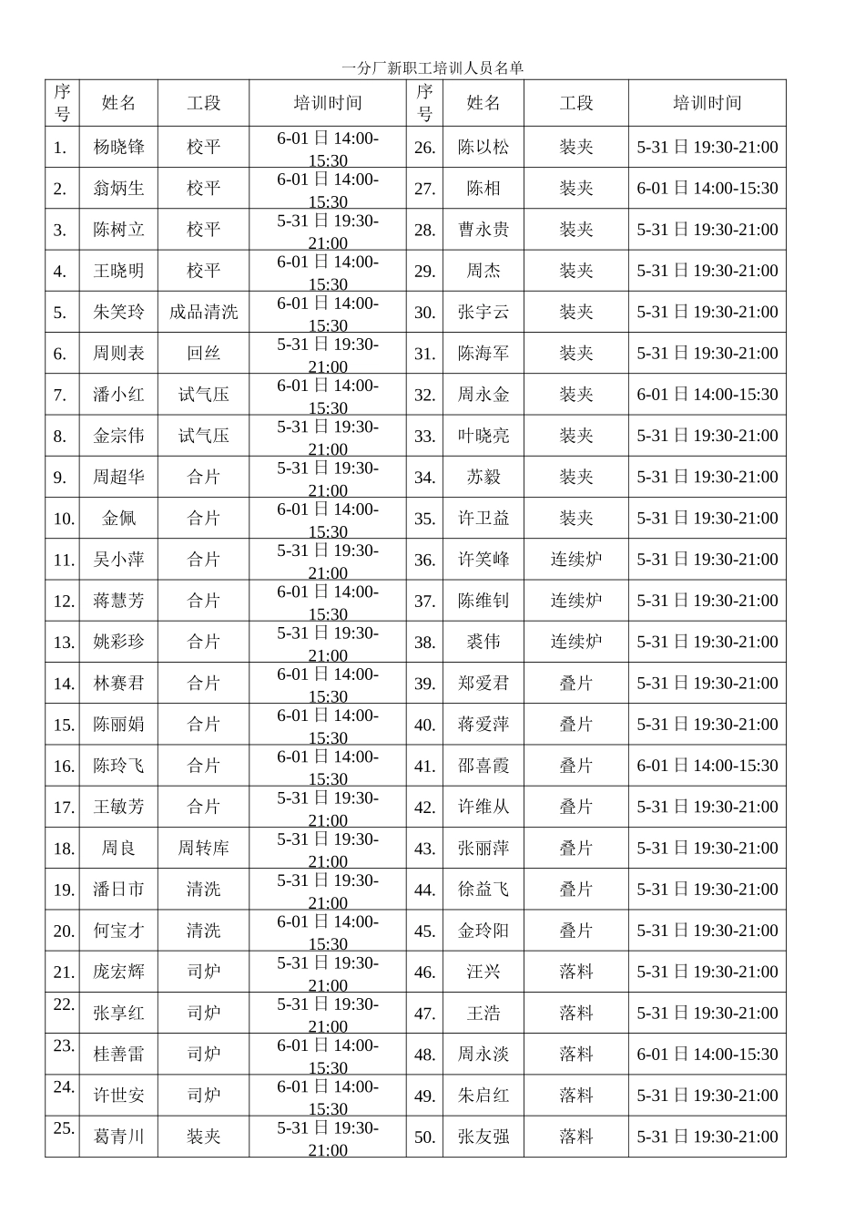 一分厂新职工培训人员.doc_第1页