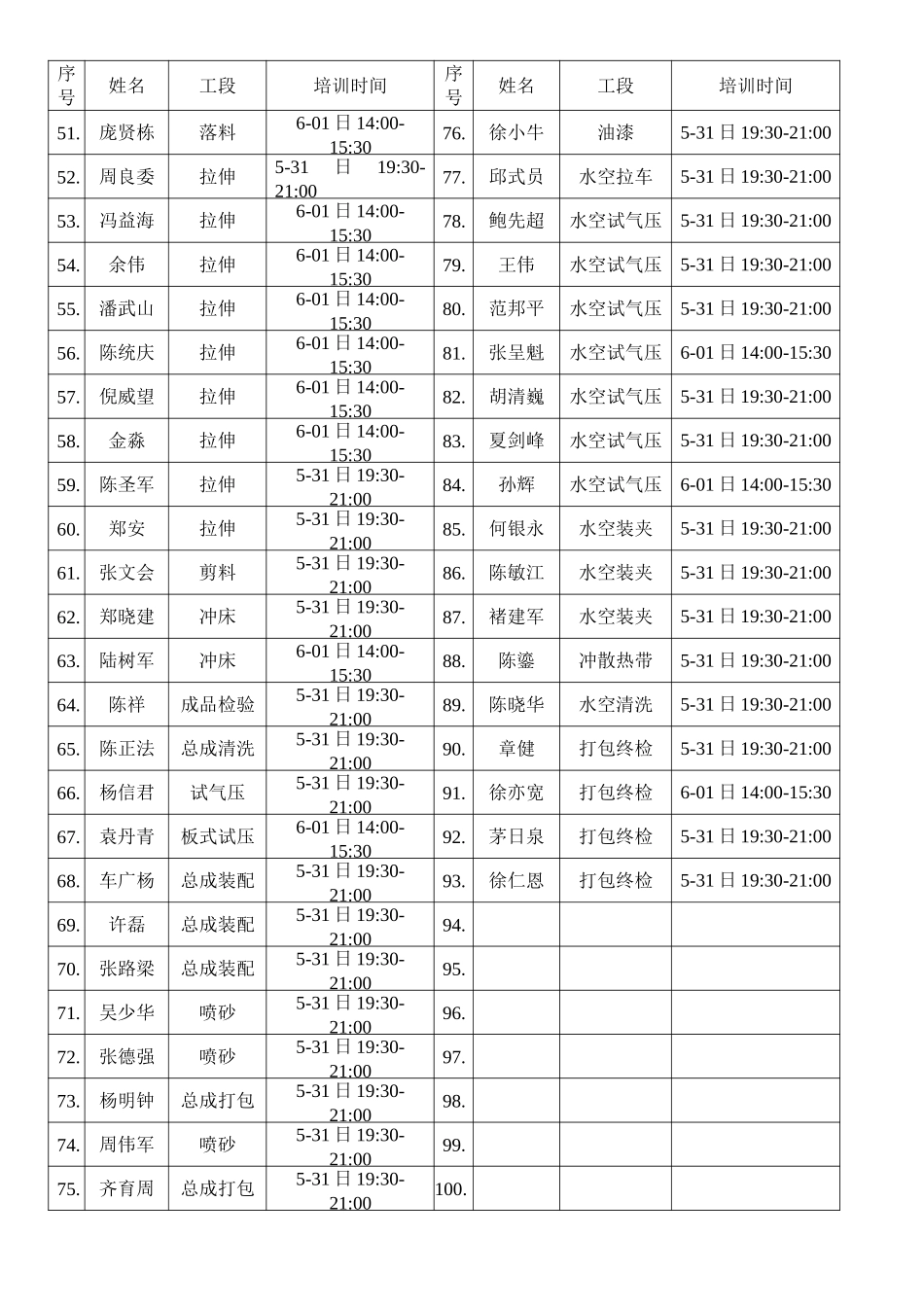 一分厂新职工培训人员.doc_第2页