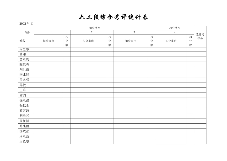 一分厂综合考评统计表.doc_第2页