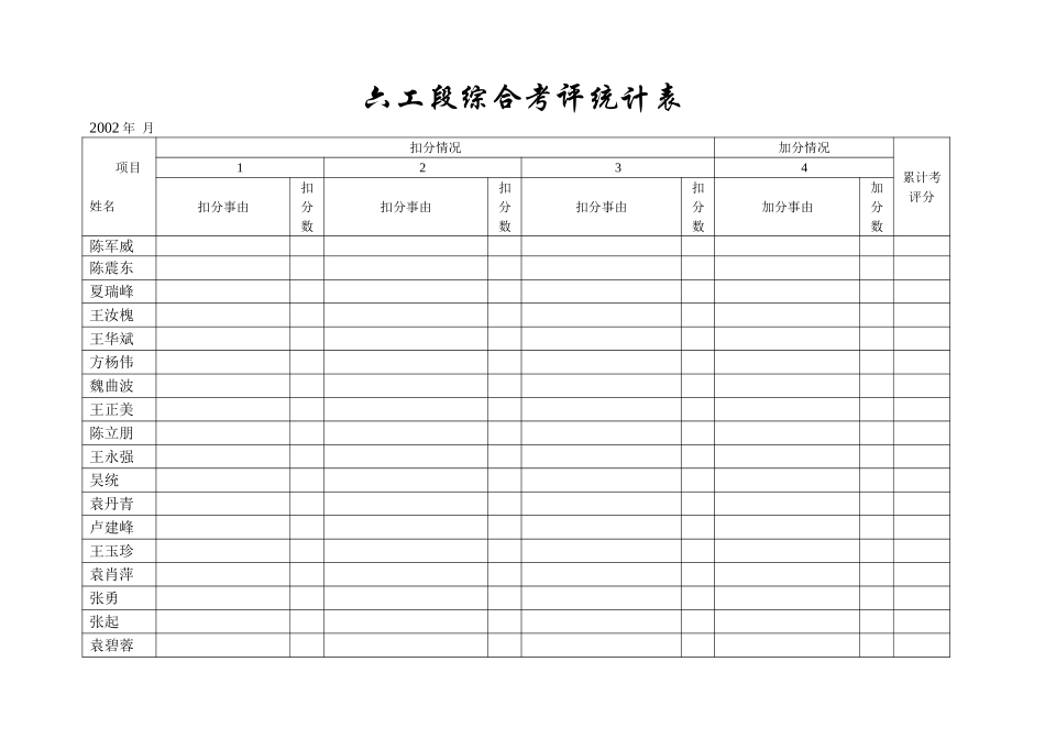 一分厂综合考评统计表.doc_第3页