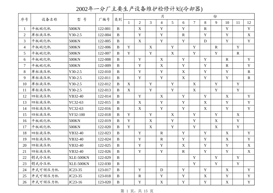 2002年设备保养检修计划.xls_第1页