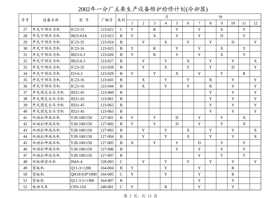 2002年设备保养检修计划.xls_第2页