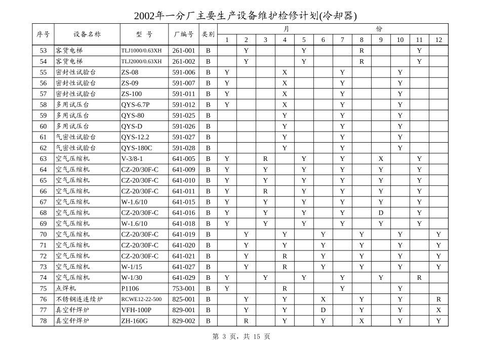 2002年设备保养检修计划.xls_第3页