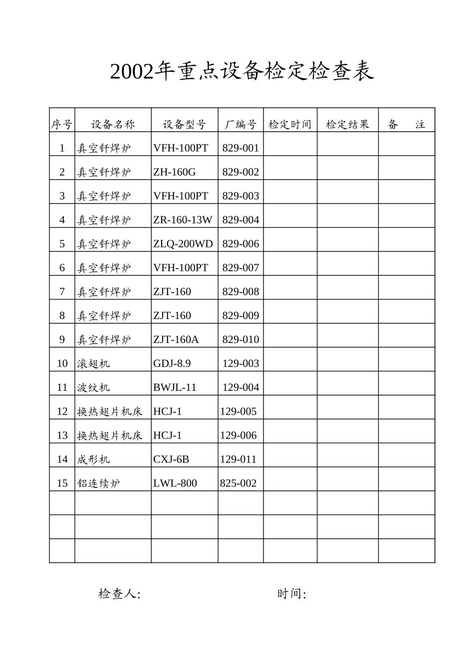 2002年重点设备检定检查表.xls_第1页