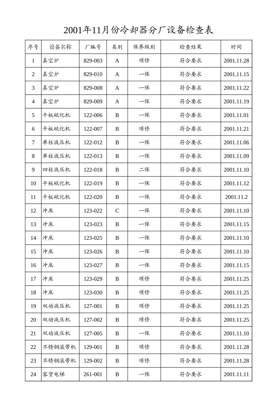 设备保养检查表.xls_第1页