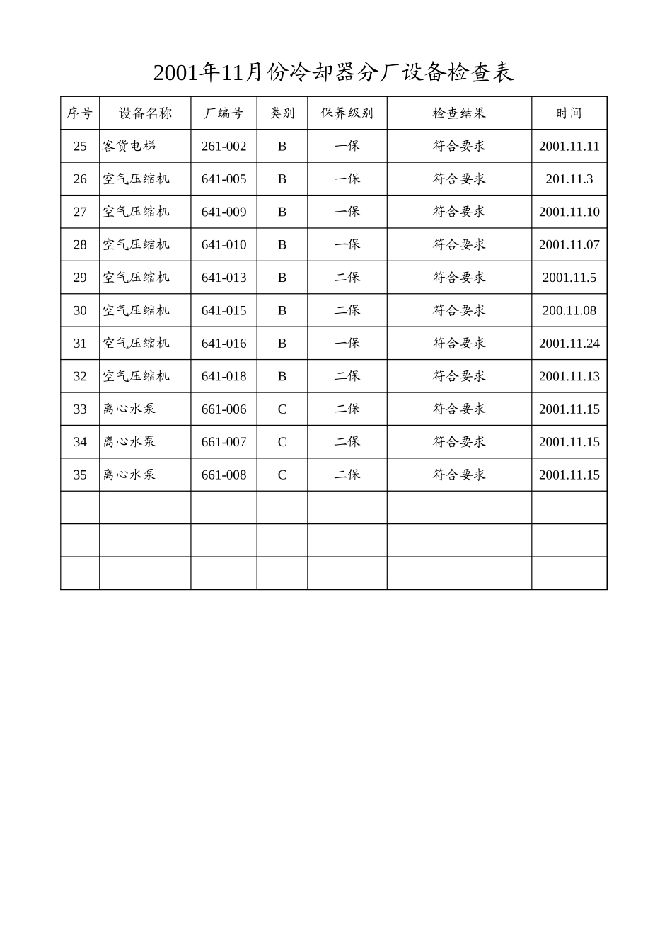 设备保养检查表.xls_第2页