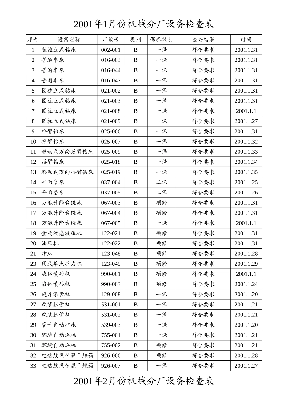 设备保养检查表.xls_第3页