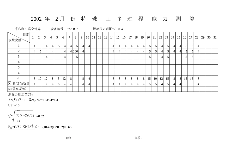 特殊工序过程能力测定.xls_第2页