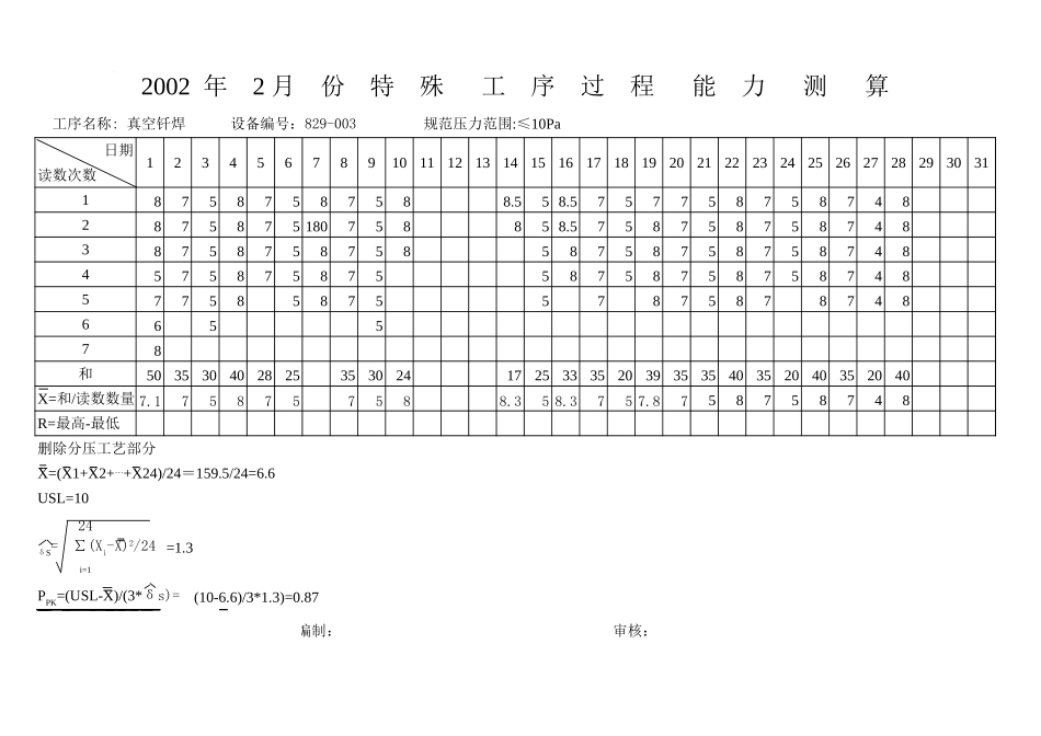 特殊工序过程能力测定.xls_第3页
