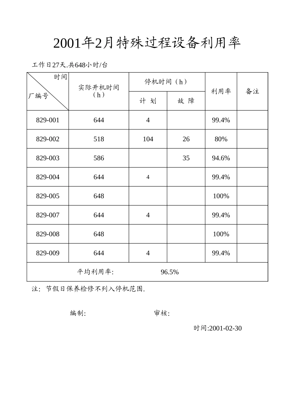 特殊过程设备利用率.xls_第3页