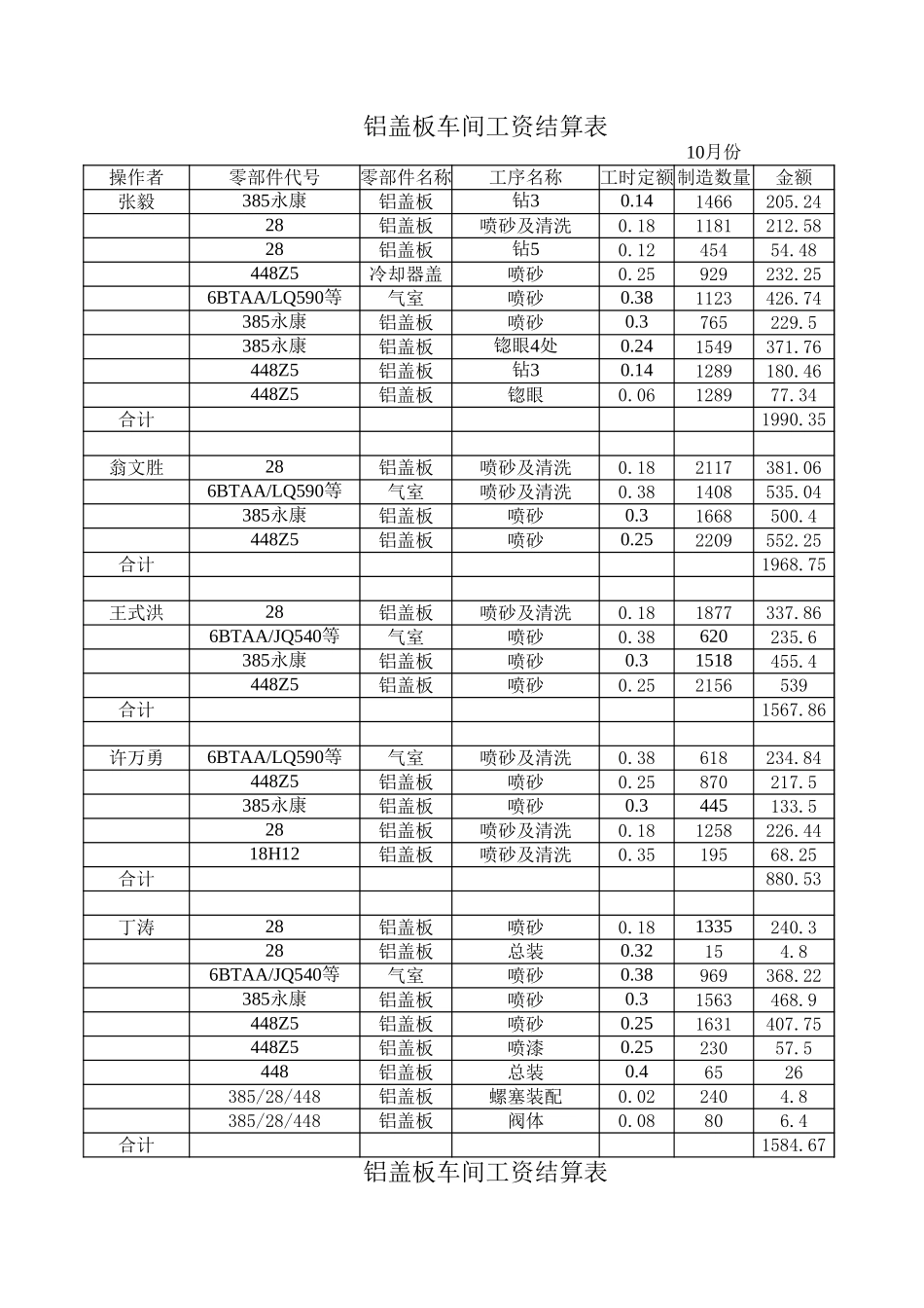 工资报表.xls_第1页
